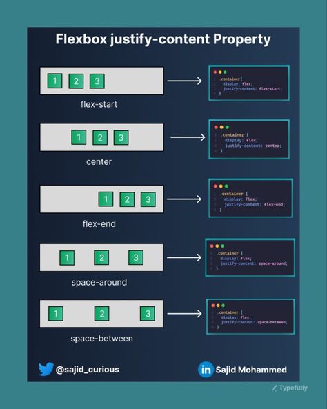 Flexbox in css Css Properties, Css Tips, Learn Html And Css, Css Code, Basic Computer Programming, Web Development Programming, Css Tutorial, Learn Computer Science, Coding Tutorials