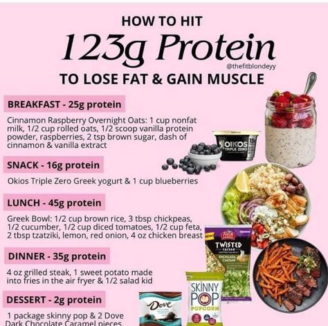 140 Grams Of Protein, High Protein Meal Plans, Clean Eating Food List, Fresh Healthy Recipes, Ozempic Diet, Dr Sebi Alkaline Food, High Protein Meal Plan, Protein Foods List, Creating Habits