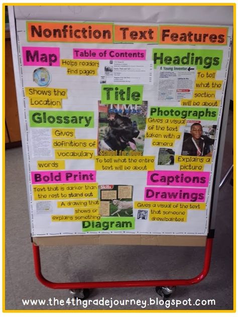 Teaching Text Features through a Project Freebie!  This is a great way for students to learn about text features by creating their own poster project. Teaching Text Features, Text Feature Anchor Chart, Nonfiction Text Features Anchor Chart, Newspaper Poster, Poster Project, Nonfiction Text Features, Fiction Text, Instruções Origami, Classroom Anchor Charts