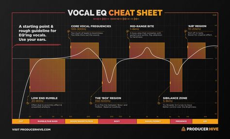 Vocal EQ Frequency Cheat Sheet/Chart Eq Cheat Sheet, Music Engineers, Audio Mixing, Sound Production, Music Recording Studio, Music Mixing, Music Tutorials, Fl Studio, Music Writing