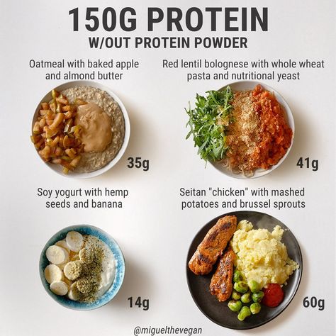 Miguel | Coach | Mentor on Instagram: “How to hit 150g of protein without protein powder as a vegan 🌱 Disclaimer: The total calories are 3,000kcal from these 3 meals and 1…” High Vegan Protein Foods, Vegan Foods High In Protein, High Protein Vegan Macro Meals, High Protein No Powder, Protein Based Meals Recipes, 100 Grams Of Protein A Day Vegan, High Protein Foods For Vegetarians, How To Eat Protein Powder, Protein Without Powder