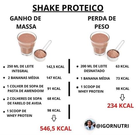 Whey Protein, Condiments, Health, On Instagram, Instagram