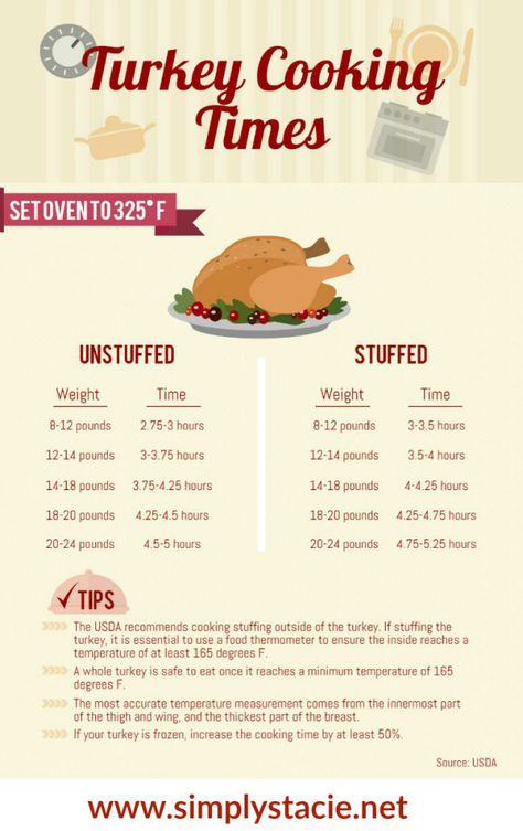 How to Roast a Turkey - keep this handy Turkey Cooking Times infographic for reference! Holiday Cooking Thanksgiving, Holiday Cooking Recipes, Holiday Cooking Christmas, Turkey Cooking Times, Turkey Cooking, Turkey Roast, Thanksgiving Dinner Recipes, Thanksgiving Cooking, How To Roast