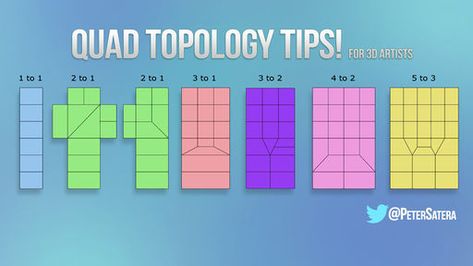 Subdivision Surface Modeling - polycount 3d Max Tutorial, 3d Topology, Maya Modeling, Modelling Tips, 3ds Max Tutorials, 3d Cinema, Polygon Modeling, Zbrush Tutorial, Hard Surface Modeling