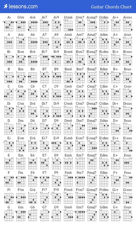 Guitar Songs With Numbers, Guitar Chord Chart Printable, Guitar Finger Placement, Guitar Chords Printable, Basic Guitar Chords Chart, Guitar Chords Chart, All Guitar Chords, Guitar Chords And Scales, Easy Guitar Chords