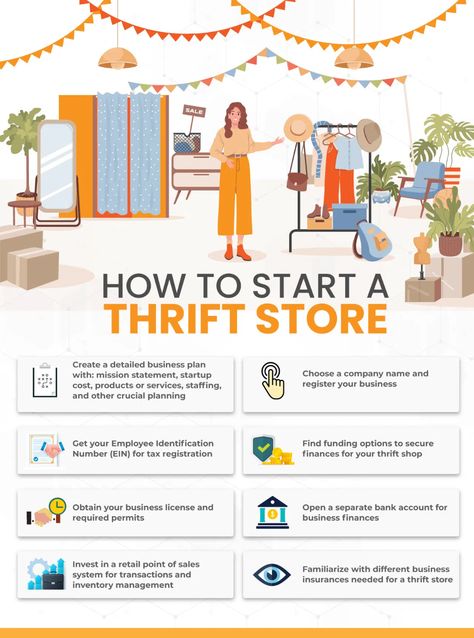 How To Open Your Own Thrift Store, How To Start A Consignment Business, How To Start A Consignment Shop, Start An Online Store, How To Start Online Store, How To Start A Storefront Business, Mini Thrift Shop, Vintage Brand Name Ideas, How To Start A Thrift Store Online