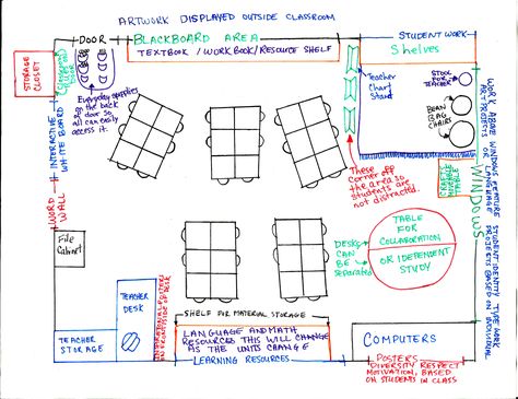 Classroom Map Layout, Udl Classroom, Udl Lesson Plans, Classroom Floor Plan, Universal Design For Learning, Preschool Classroom Setup, Daycare Business Plan, Classroom Map, Teacher Checklist