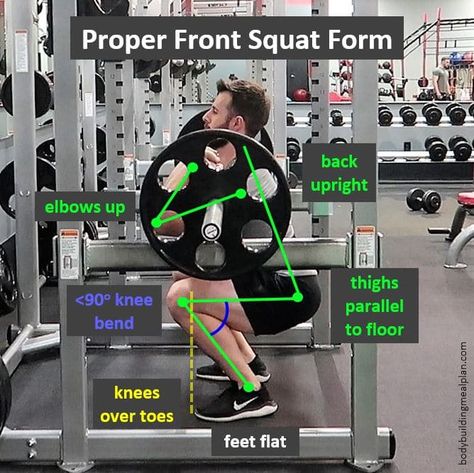 Front Squat Form, Back Squat Form, Squat Rack Workout, Squat Benefits, Zercher Squat, Hack Squat Machine, Benefits Of Squats, Hypertrophy Training, Bodybuilding Routines