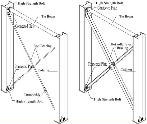 Steel Construction Architecture, Bracing Structure, Metal Building Designs, Beam Structure, Structural Drawing, Civil Engineering Design, Steel Structure Buildings, Steel Framing, Structural Analysis