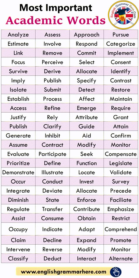 Most Important Academic Words List - English Grammar Here High English Words, Better Vocabulary English, Important Vocabulary Words, College Vocabulary Words, English 101 College, Ielts Academic Vocabulary, Academic Writing Words, English Vocabulary Words Learning Sentences, Academic English Vocabulary