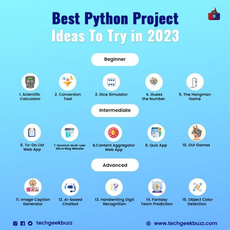 Python, Python programming, Project, Python Projects, Project Ideas, Python Coding, Learn Python Basics Of Python, Cs Project Ideas, Easy Python Projects, Python Game Programming, Python Projects With Source Code, Python Programming Projects, Programming Projects Ideas, Python Projects Ideas, Python Ideas