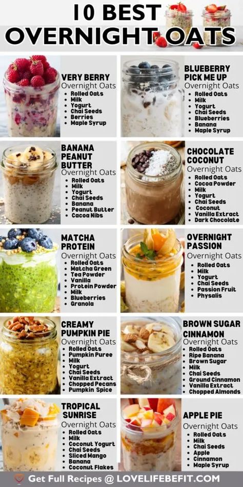 Oats For Weight Loose Recipe, Good Overnight Oats Recipe, Overnight Oats Recipe Videos, Over Night Oats Recipe Healthy, No Sugar Overnight Oats, Over Night Oats In A Jar Recipe, Healthy Over Night Oats In A Jar, Over Night Oats In A Jar, How To Make Overnight Oats