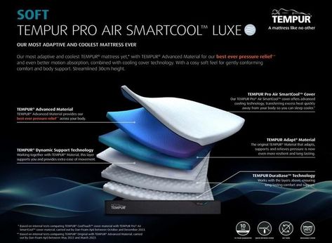 Tempur Mattress, Soft Mattress, Firm Mattress, Mattress, Communication, Quick Saves