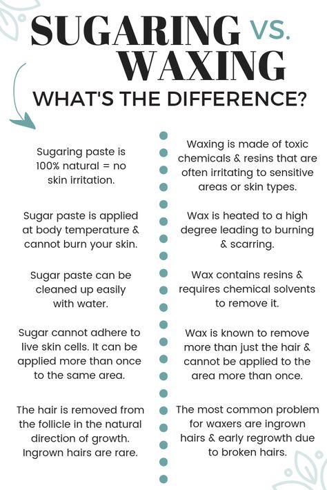 Sugaring vs. Waxing // sugaring hair removal, painless hair removal, waxing alternative, sugaring paste, hair removal #hairremoval #sugaring #sugaringpaste #bikiniwax Sugaring Vs Waxing, Sugaring Paste, Waxing Tips, Hair Dye Removal, Sugaring Hair Removal, Hair Removal Diy, Natural Hair Removal, Underarm Hair Removal, Razor Burn