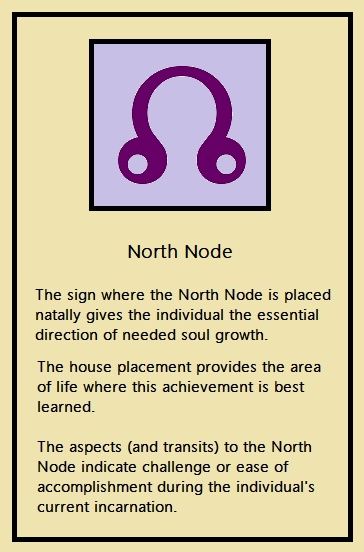 North Node attributes South Node, Numerology Horoscope, North Node, Numerology Calculation, Soul Growth, Numerology Numbers, Birth Chart Astrology, Numerology Chart, Learn Astrology