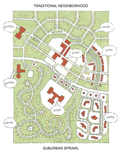 Suburban Sprawl, Traditional Neighborhood Development, Neighborhood Design, Suburban Neighborhood, Urban Design Architecture, New Urbanism, Urban Design Plan, Layout Architecture, Architecture Poster