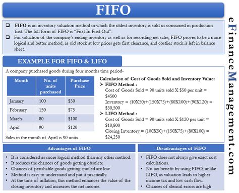 For any company, there are two possible inventory valuation methods, LIFO and FIFO. Where LIFO stands for last in first out, FIFO, on the other hand, stands for First in first out. In the LIFO method, you sell the latest goods first, and in FIFO, you sell the oldest inventory first. For any company as compared to the LIFO method, FIFO is more logically beneficial. It is because most aged inventory is moved and utilized first in production. What is FIFO? When a company makes sales as per the FIFO Fifo Method, Finance Basics, Accounting Notes, Hand Stands, Learn Accounting, Business Entrepreneur Startups, Accounting Education, Accounting Basics, Financial Ratio