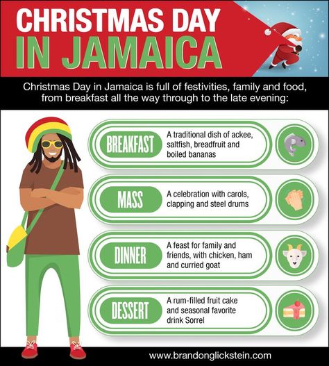 Christmas Day in Jamaica is full of festivities, family and food, from breakfast all the way through to the late evening.... Christmas In Jamaica, Jamaica Facts, Jamaican Christmas, Kindergarten Montessori, Caribbean Christmas, Culture Project, Jamaica Outfits, Jamaica Food, Jamaican Culture