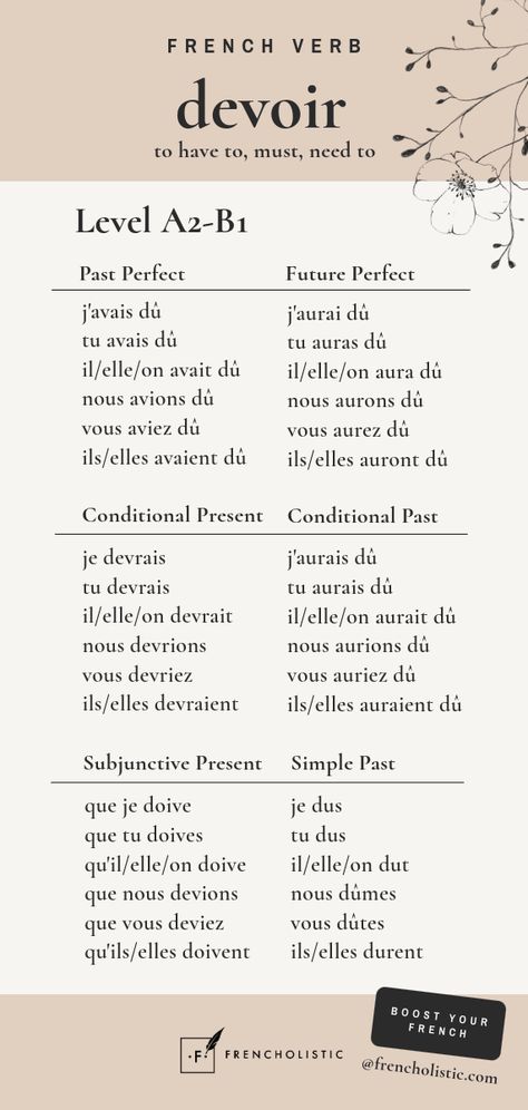 Looking to reach the CEFR level A2-B1 (intermediate) in French?  Learn this level’s most essential irregular verb tenses for the top 100 most used irregular verbs! Whether you’re on a mission to travel, expand your career, or connect with French speakers, mastering these verbs will take you to the next level. Ready to boost your conversational skills in French?  Head to www.frencholistic.com/french-tutoring now to accelerate your proficiency in French and follow me for weekly tips and content. French Tenses, French Language Basics, Irregular Verb, Learn French Fast, Useful French Phrases, Learn French Beginner, Learn To Speak French, French Basics, French Conversation