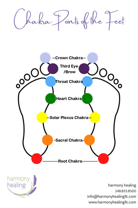 Did you know that your chakras have points on the feet too???? Feet Chakras, Chakra Points, Best Healing Crystals, Spiritual Psychology, Foot Reflexology, Believe In God Quotes, Chakra Yoga, Sacral Chakra, Solar Plexus Chakra