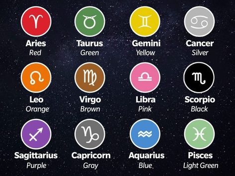 Zodiac Colours, Zodiac Sign Colors, Zodiac Signs Colors, Libra And Leo, Aries And Gemini, Leo And Scorpio, Power Colors, Inner Power, Sagittarius And Capricorn