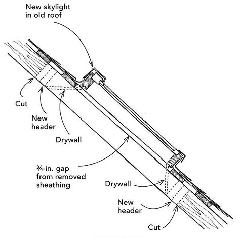 Skylight retrofit - Fine Homebuilding Roof With Skylight, Skylight Detail, Skylight Architecture, Construction Details Architecture, Roof Skylight, Architecture Portfolio Layout, Detail Drawing, Door Plan, Home Exterior Makeover