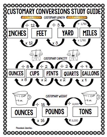 Panicked Teacher's Blog: Measurement Conversions (A Different Approach!) Math College, Measurement Conversions, Math Charts, Math Measurement, Fifth Grade Math, Fourth Grade Math, Math Methods, E Mc2, Homeschool Math