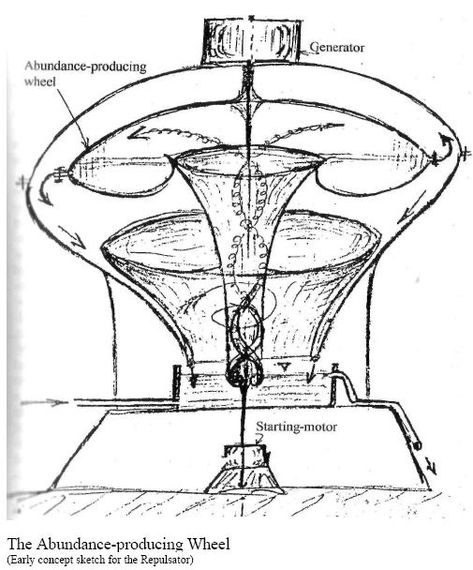 Chakra Frequencies, Victor Schauberger, Viktor Schauberger, Spirals In Nature, Energy Machine, Zero Point Energy, Secret Space Program, Alchemic Symbols, Human Design System