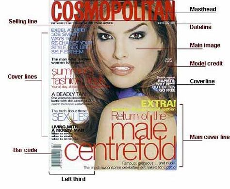 Magazine Cover design diagram showing key elements, masthead, cover lines Media Studies Gcse, Moody Men, Magazines Cover, Magazine Cover Layout, Magazine Cover Page, Finance Organization Printables, Magazine Design Cover, Magazine Front Cover, Front Cover Designs