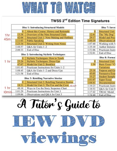 FIRST LINK ON PAGE: Classical Conversations Essentials IEW viewing schedule, with all the "essential" portions highlighted. This is one tutor's idea for what to watch at Parent Viewings to get all the "meaty" parts of the DVDs. Cc Essentials Lesson Plans, Cc Essentials Tutor, Classical Conversations Essentials Tutor, Classical Conversations Essentials, Learning Hacks, Parent Orientation, Cc Essentials, Classical Conversations Foundations, Classical Homeschool