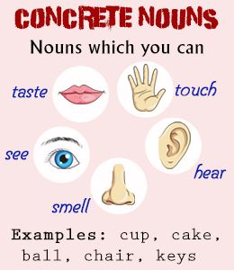 A concrete noun is the name of something or someone that we experience through our senses, sight, hearing, smell, touch or taste. Most nouns are concrete nouns. The opposite of a concrete noun is an abstract noun. All About Nouns, What Is A Noun Anchor Chart, Concrete Nouns And Abstract Nouns, Concrete And Abstract Nouns Worksheets Grade 4, Types Of Nouns Worksheet, English Tlm Ideas, Grammar Display, Type Of Noun, Noun Chart