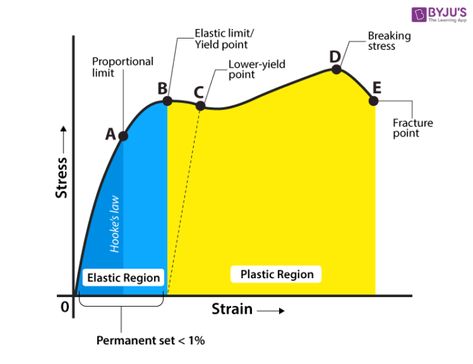 Elasticity Physics, Normal Force, Physics Notes, Potential Energy, Movie Time, About Time Movie, Getting To Know, Physics, The Unit