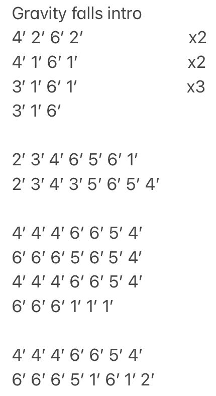 Gravity falls intro in number tabs
4’ 2’ 6’ 2’                        x2
4’ 1’ 6’ 1’                         x2
3’ 1’ 6’ 1’                         x3
3’ 1’ 6’

2’ 3’ 4’ 6’ 5’ 6’ 1’
2’ 3’ 4’ 3’ 5’ 6’ 5’ 4’

4’ 4’ 4’ 6’ 6’ 5’ 4’
6’ 6’ 6’ 5’ 6’ 5’ 4’
4’ 4’ 4’ 6’ 6’ 5’ 4’
6’ 6’ 6’ 1’ 1’ 1’

4’ 4’ 4’ 6’ 6’ 5’ 4’
6’ 6’ 6’ 5’ 1’ 6’ 1’ 2’ Kalimba Sheet Music Letters, Kalimba Thumb Piano Songs, How To Read Kalimba Sheet Music, Gravity Falls Kalimba, Kalimba Melanie Martinez, Kalimba Minecraft Songs, 34 Key Kalimba, Otamatone Sheet Music With Numbers, Up Kalimba Notes