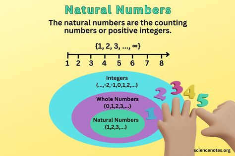 Natural Numbers - Definition, Examples, Properties Learn Math, Natural Number, Counting Numbers, Esl Worksheets, Learning Math, The Natural, Quick Saves, Nature