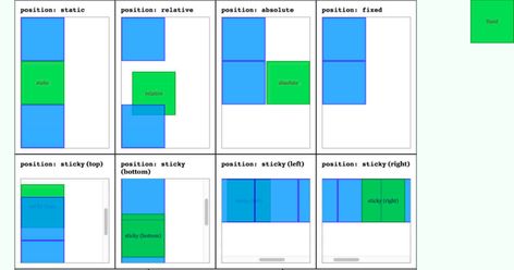 CSS Positioning Website Pallete, Css Positioning, Smart Mirror Diy, Html Layout, Css Cheat Sheet, Css Programming, Coding Design, Css Tricks, Learn Html And Css