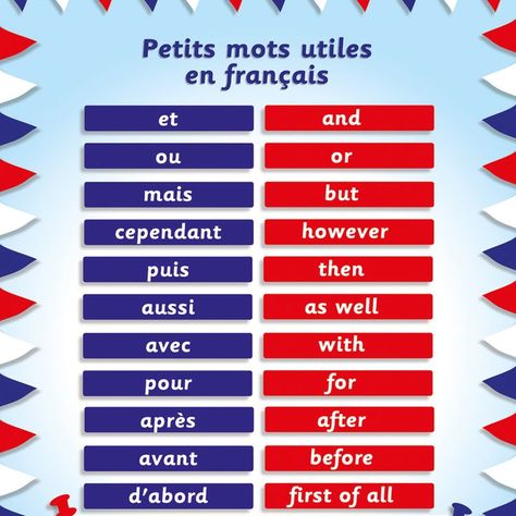 Some French vocabulary. We hope you find it useful! French Language Basics, Words In Different Languages, Beautiful Alphabet, Learning Drawing, Drawing Colouring, French Basics, Learn To Speak French, Painting Colourful, French Flashcards