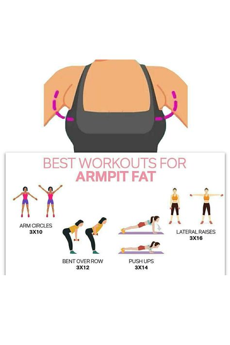 “Your reminder to take up your space in the gym, my girls." Arm Rolls Workout, Reduce Underarm Flab, Fast Eddies Workout, How To Loss Armpit Fat Fast In A Week, How Lose Armpit Fat Fast, Banana Rolls Fat Exercise, Smaller Chest Workout, How To Get Rid Of Armpit Fat Fast, How To Get Rid Of Arm Fat Fast