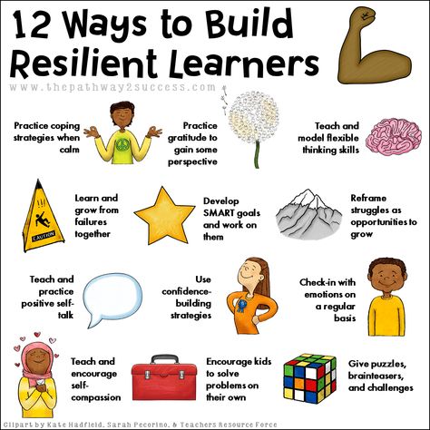 Strategies, resources, and free lessons to help kids and teens build resilience! We need strong and resilient students. Some strategies include using brainteasers, practicing coping skills, teaching problem-solving, and more. Building Resilience Activities, Teaching Resilience To Kids, Resilience Activities For Kids, Resilience Project, Resilience Activities, What Is Resilience, Learned Helplessness, Build Resilience, Executive Functioning Skills