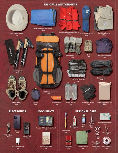 Hiking Bag Essentials Packing Lists, Camping Backpack Packing Lists, Hiking Starter Pack, Survival Pack List, Hiking Kit List, How To Pack A Hiking Backpack, Hiking Checklist Packing Lists, Backpack Camping Essentials, Hiking Needs