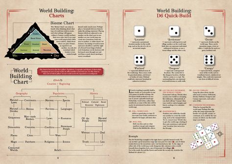 World Building Dnd, Fantasy World Creation, Creating A Dnd Campaign, Dnd World Building, World Building Template, Dnd Ideas For Dms, Fantasy World Building, World Creation, World Generator