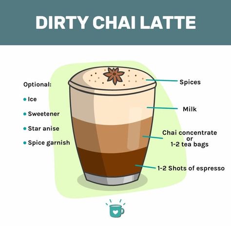 Dirty Chai Latte Starbucks, Iced Chai Tea Latte Recipe, Dirty Chai Latte Recipe, Starbucks Chai Tea Latte Recipe, Chai Martini, Cafe Latte Recipe, Pumpkin Spice Coffee Recipe, Chai Latte Starbucks, Dirty Chai Latte