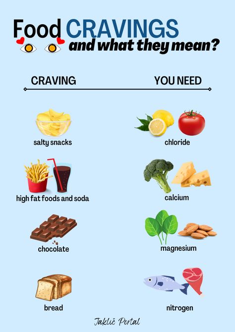 Food Craving Meaning, Ways To Eat Less, What You Crave Vs What You Need, Different Diets To Try, Cravings And What They Mean, What Your Body Needs When Craving, What To Eat If You’re Craving, What To Eat Instead Of Chocolate, Foods And What They Are Good For