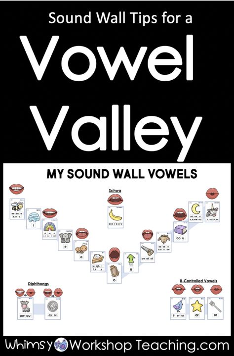 Vowel Wall, Vowel Valley, Short O Sound, Vowel Diphthongs, Medial Sounds, Sound Wall, Vowel Sound, Reading Specialist, Vowel Sounds