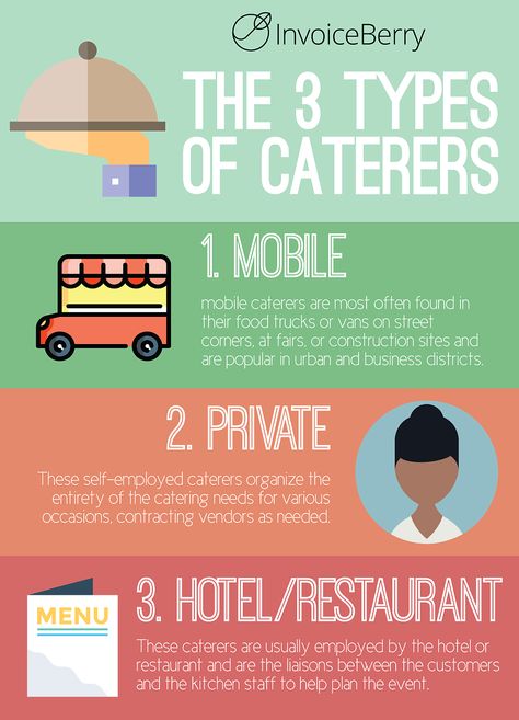 These are the 3 types of caterers you can find in the catering industry Starting A Catering Business, Food Truck Catering, Workers Compensation Insurance, Food Business Ideas, Catering Industry, Home Catering, Catering Display, Business Basics, Learning Tips