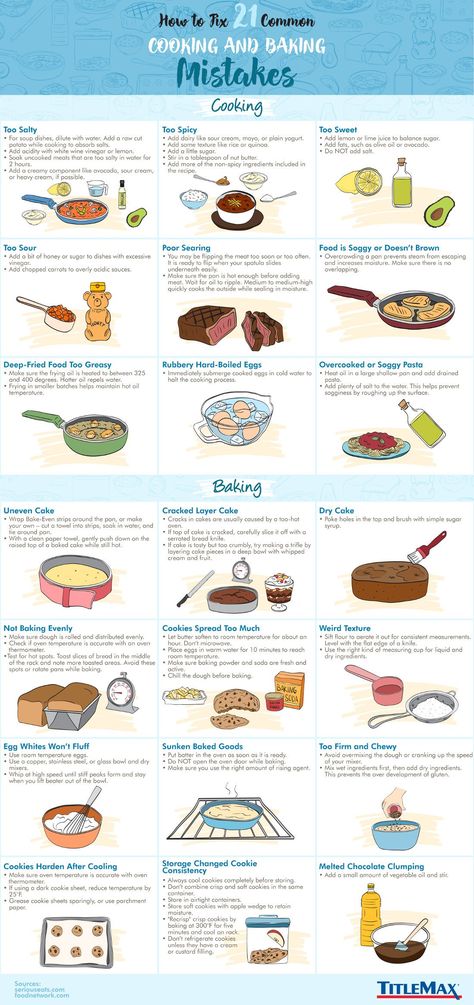 Baking Mistakes, Deep Fried Food, Culinary Techniques, Cooking 101, Cooking Guide, Food Info, Cooking Basics, Food Facts, Cooking Skills