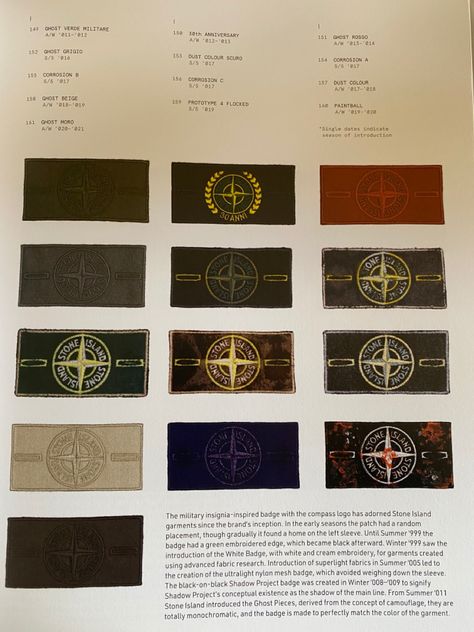 Stone Island Badges from the book ‘Storia’ Stone Island Wallpaper, Stone Island Aesthetic, Stone Island Hooligan, Stussy Poster, Stone Island Girl, Stone Island Campaign, 2022 Graphic Design, Stussy Wallpaper, Vintage Stone Island