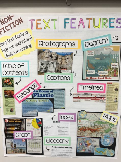 Text Features anchor chart Non Fiction Text Features Anchor Chart, Text Features Anchor Chart 1st Grade, Text Features Anchor Chart 3rd, Text Features Anchor Chart, Teaching Text Structure, Text Feature Anchor Chart, Theme Anchor Charts, Expository Text, Nonfiction Text Features