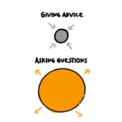 A circle shrinking with "giving advice" above a circle expanding with the text "asking questions" above it, demonstrating the importance of staying curious. Clarifying Questions, One Minute Manager, Seek First To Understand, Difficult Children, Giving Advice, New Manager, Simple Questions, Leadership Lessons, Intrinsic Motivation