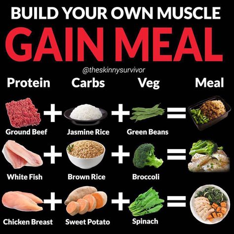 BUILD YOUR OWN MUSCLE GAIN MEAL by @theskinnysurvivor🔨 - 🔥Follow @theskinnysurvivor for more daily fitness advice and motivation! 🔥 - Here are three meal templates you can customise to your now liking!⤵️ - For every meal select a protein, carb and veg source✅ - Keep it simple and you will get great results!👊🏻 - #buildmuscle #gainmuscle #musclescience #musclegrowth #musclescientist #getstrong #muscleman #muscled #musclegain #theskinnysurvivor #musclemodel #musclemen #muscleboy #muscleguy # Muscle Gain Meal Plan, Pasti Fit, Healthy Weight Gain Foods, Food To Gain Muscle, 10 Healthy Foods, Muscle Building Foods, Weight Gain Meals, Muscle Building Diet, Sweet Potato Spinach