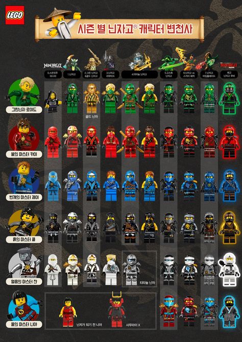 All Ninjago Characters, Lego Ninja Go, Ninjago Team, Ninjago Poster, Lego Ninjago Fanart, Ninja Lego, Lego Ninjago Minifigures, Ninja Go, Lego Ninjago Nya